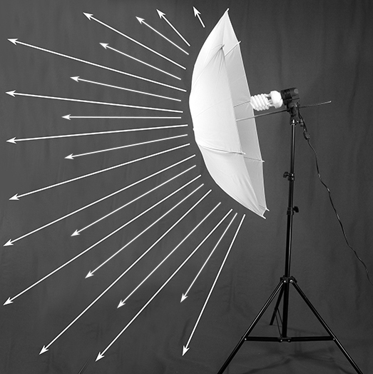 Зонт2 Дневное освещение «Белый зонт» 90W